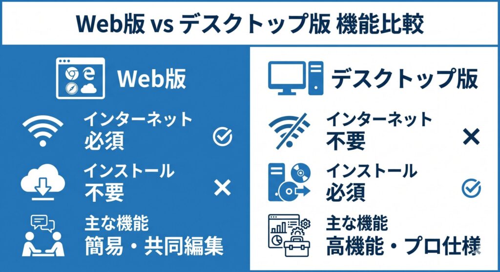 機能比較