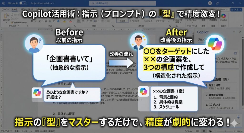 指示の型をマスター