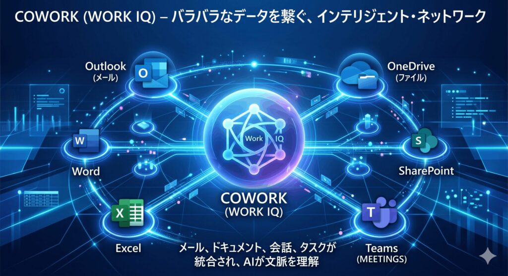 初心者の使い方