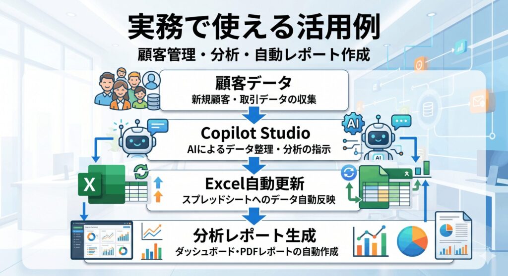 実務で使える活用例