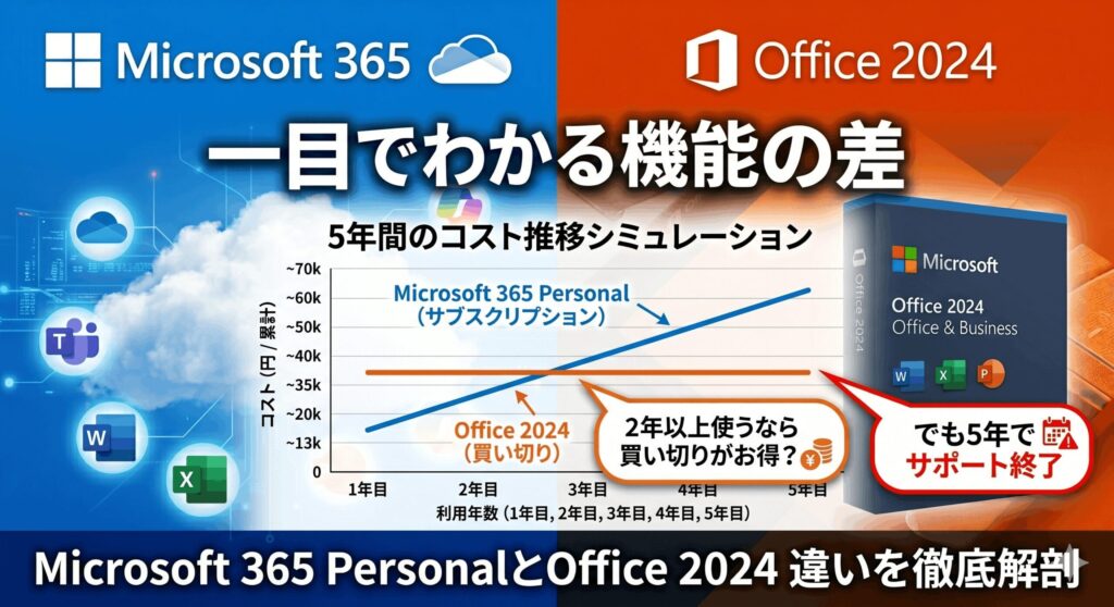機能の差