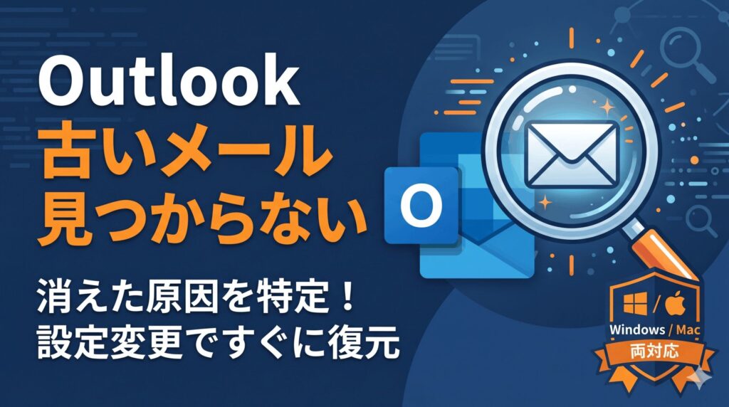 古いメール
