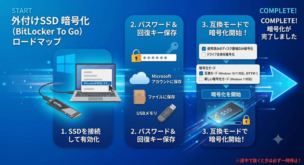 ssd暗号化