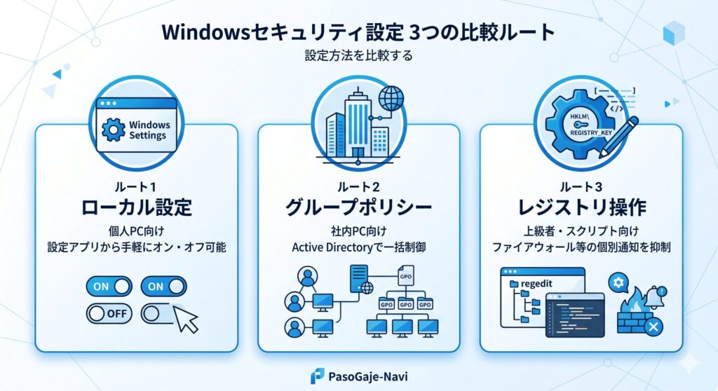 セキュリティ設定