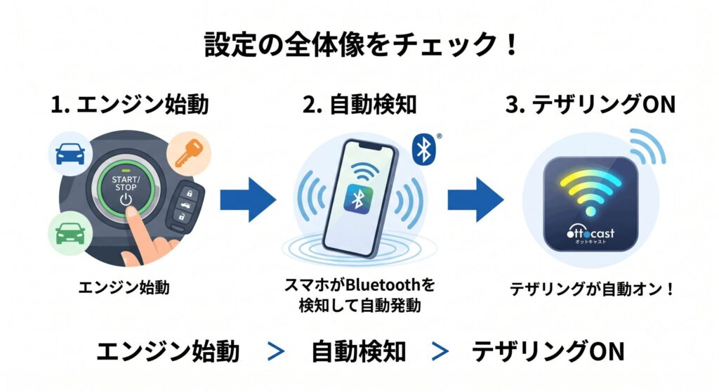 設定の全体像