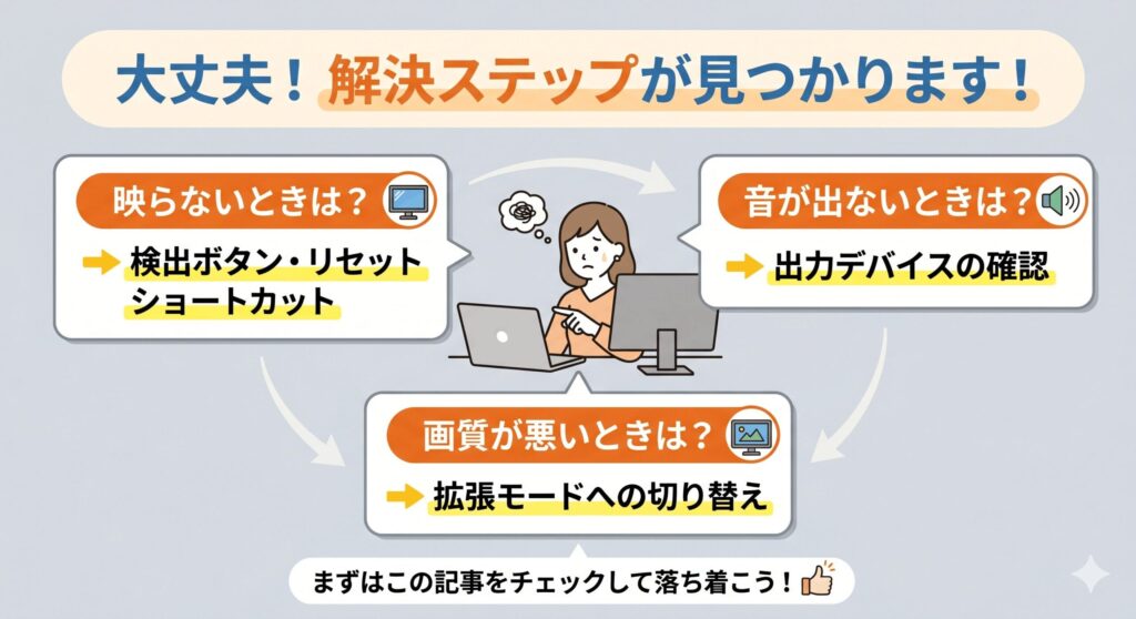解決ステップ