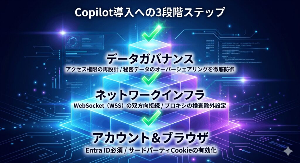 データガバナンス