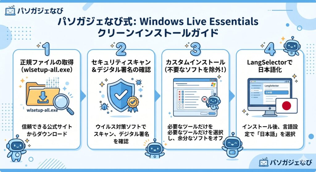 インストール