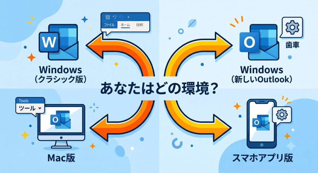 どの環境