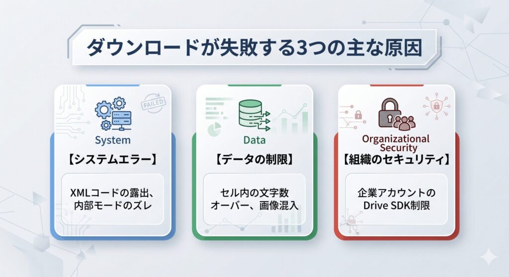 ダウンロード