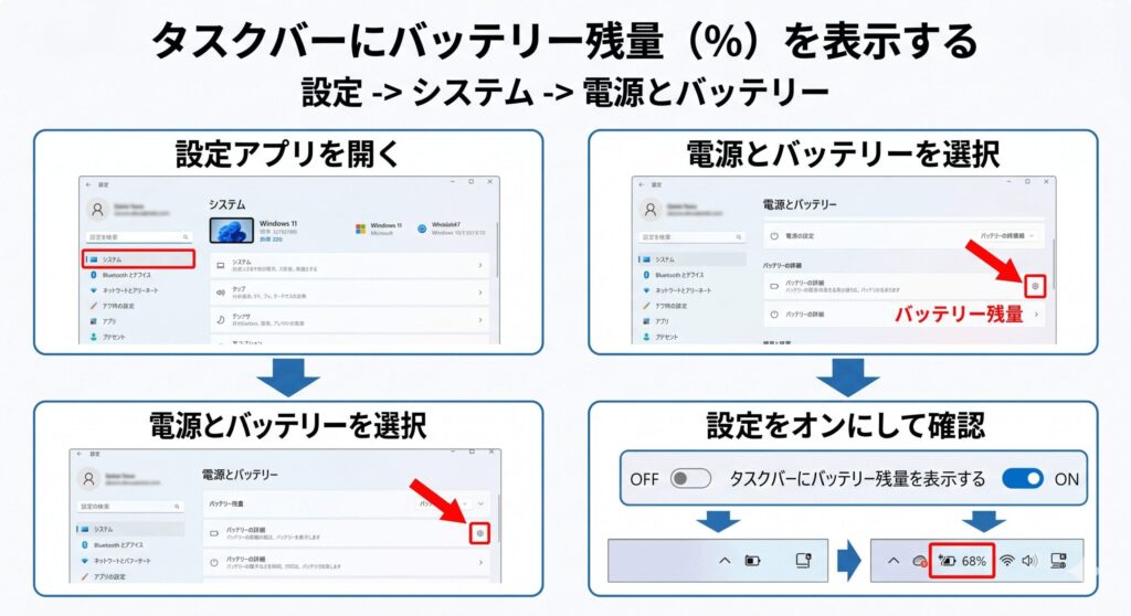 電源とバッテリー