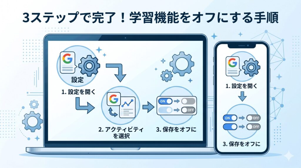 3ステップで完了