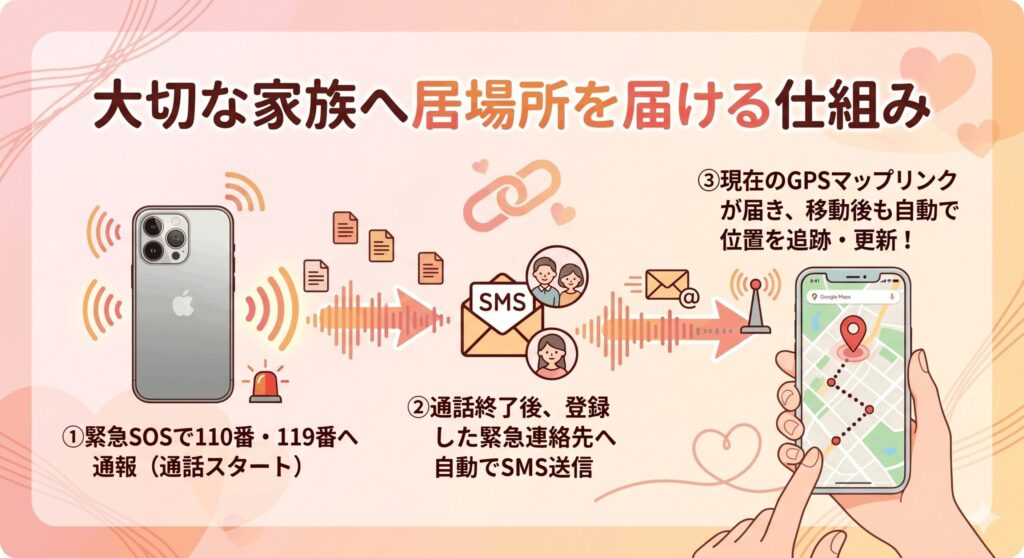 居場所を届ける