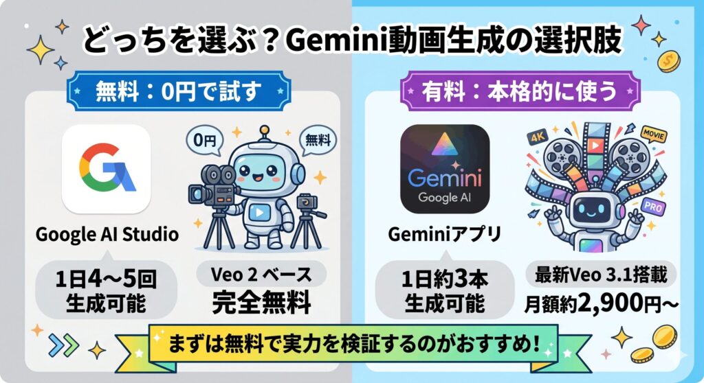 どっちを選ぶ