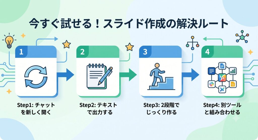 解決ルート
