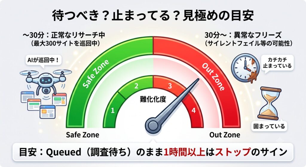 待つべき