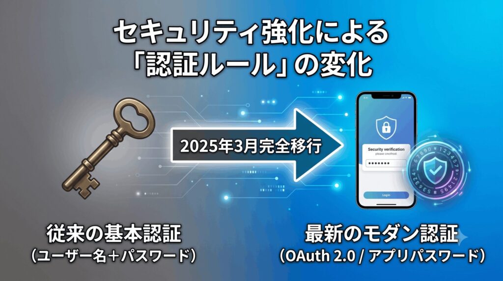 セキュリティ強化