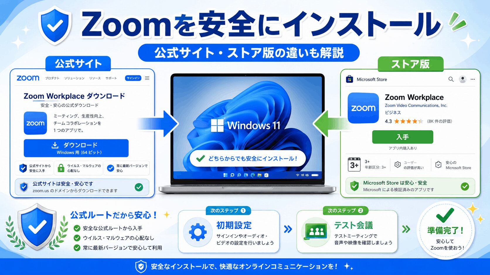 zoomインストール