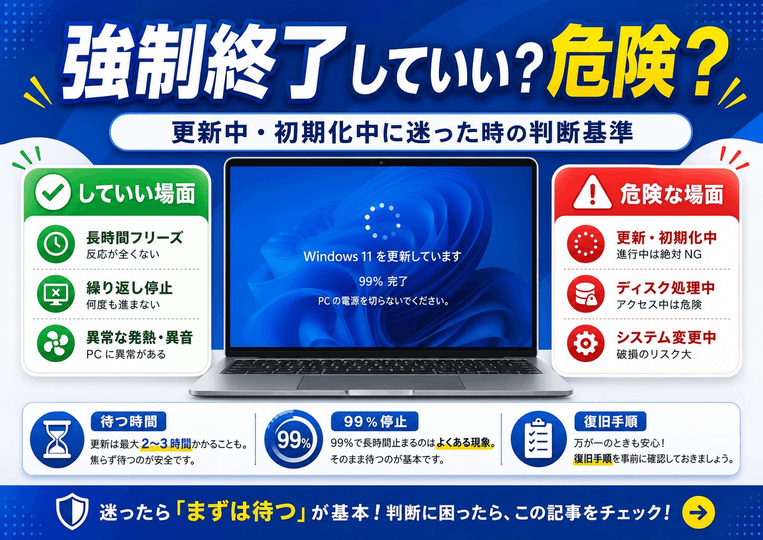 強制終了
