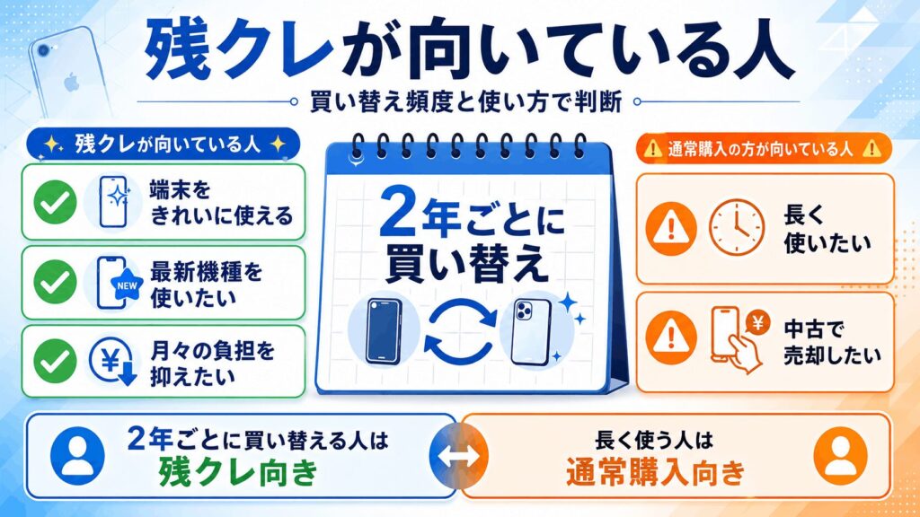 買い替え頻度