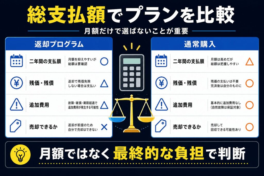 支払いプラン