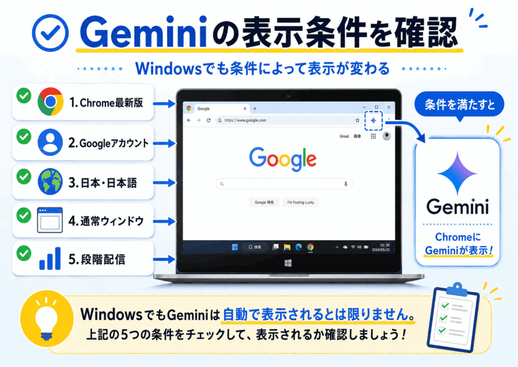 Gemini表示