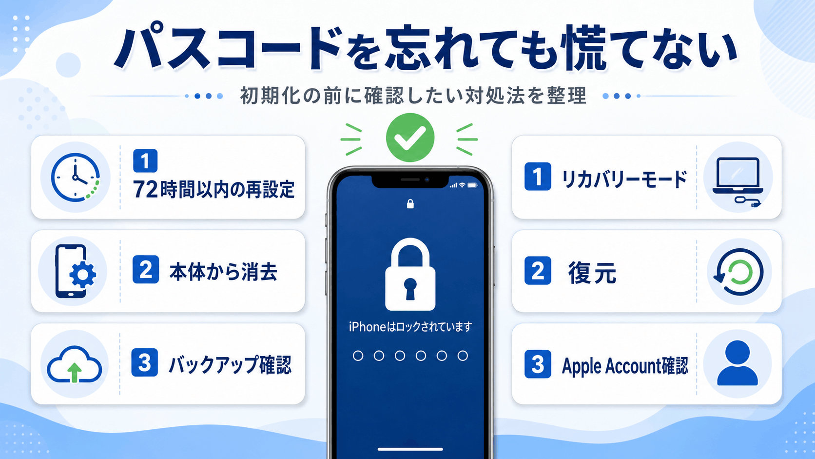 パスコード