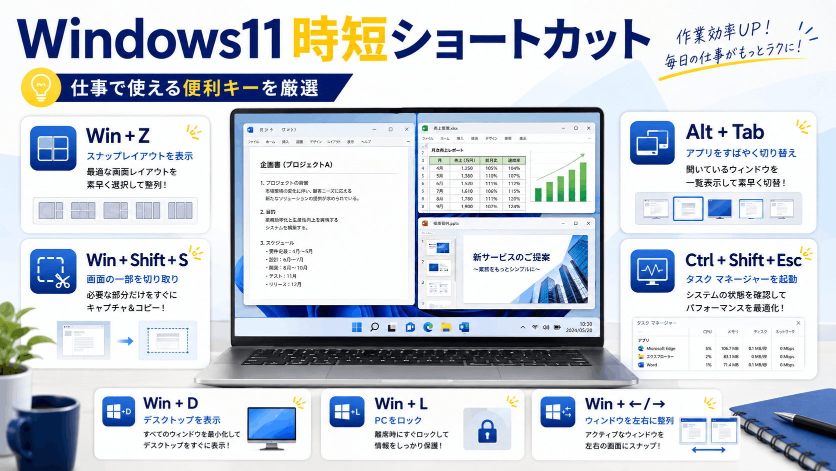 ショートカット