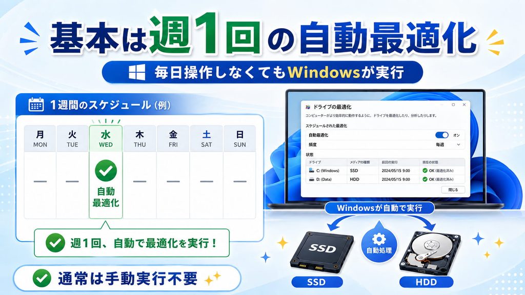自動最適化