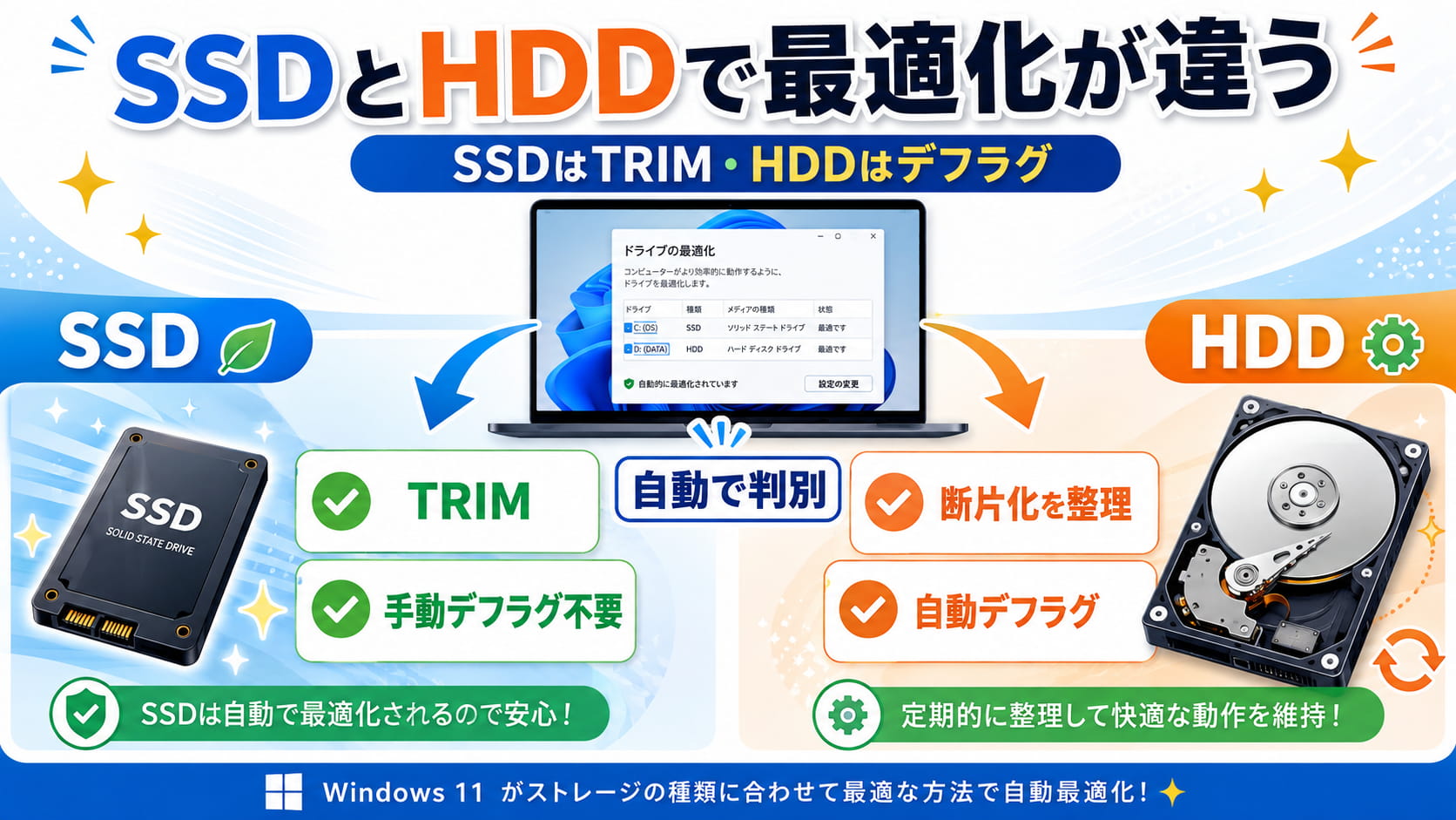 最適化が違う