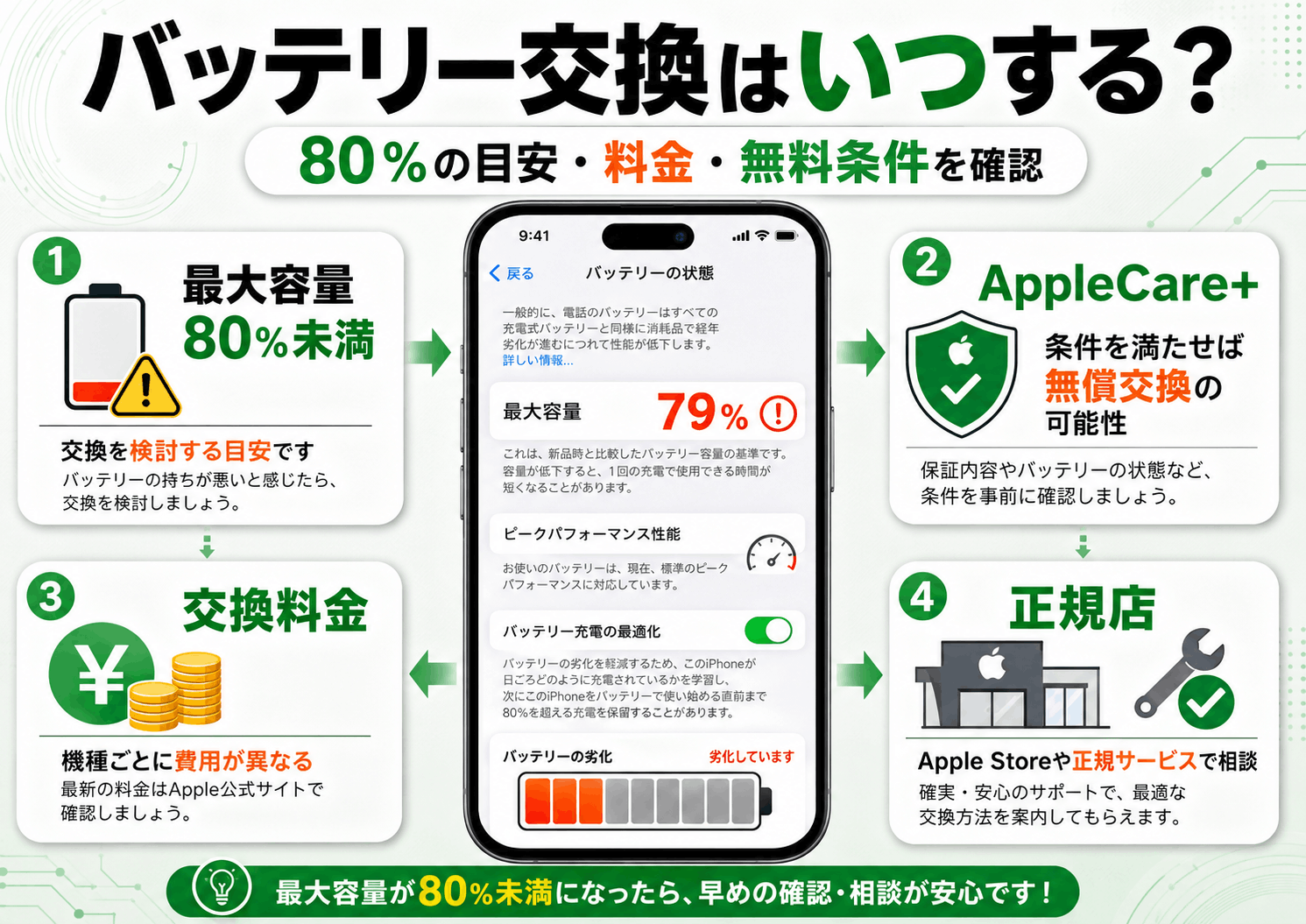 バッテリー