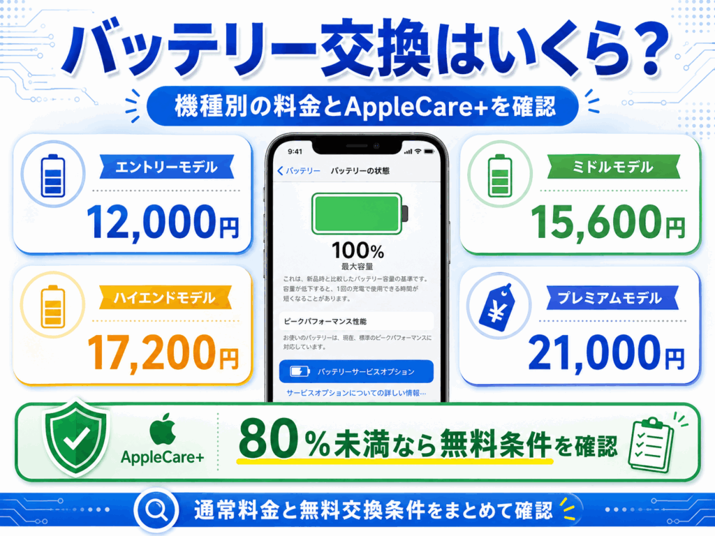 交換いくら