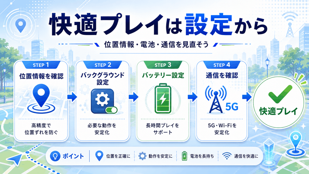快適プレイ