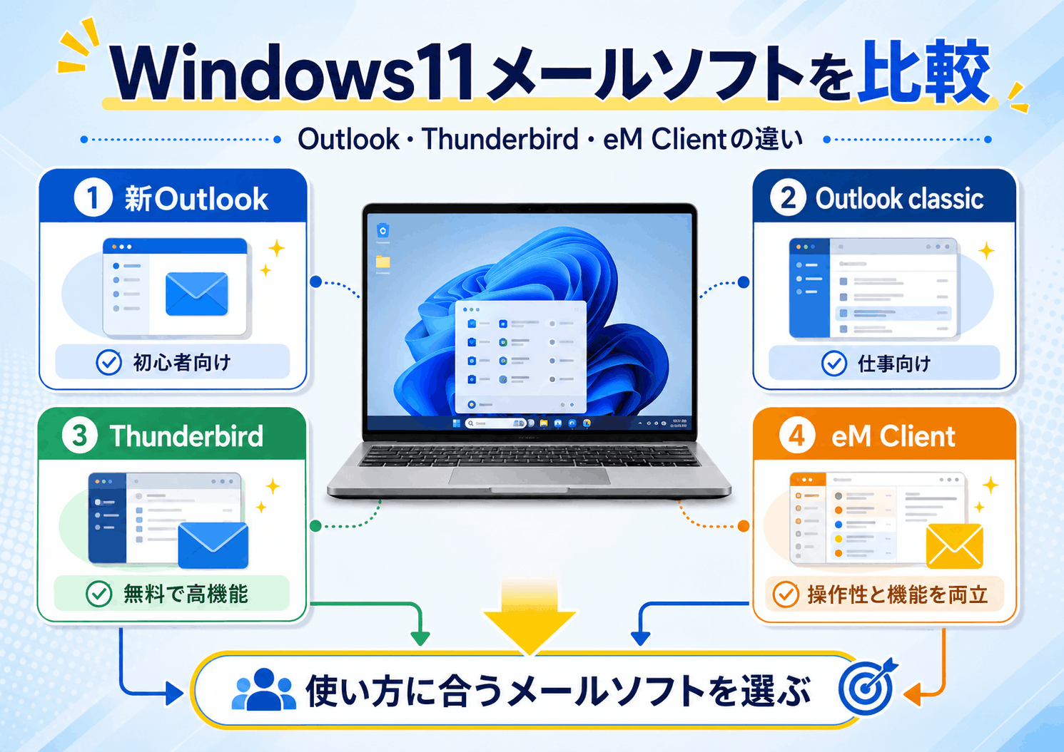 メールソフト