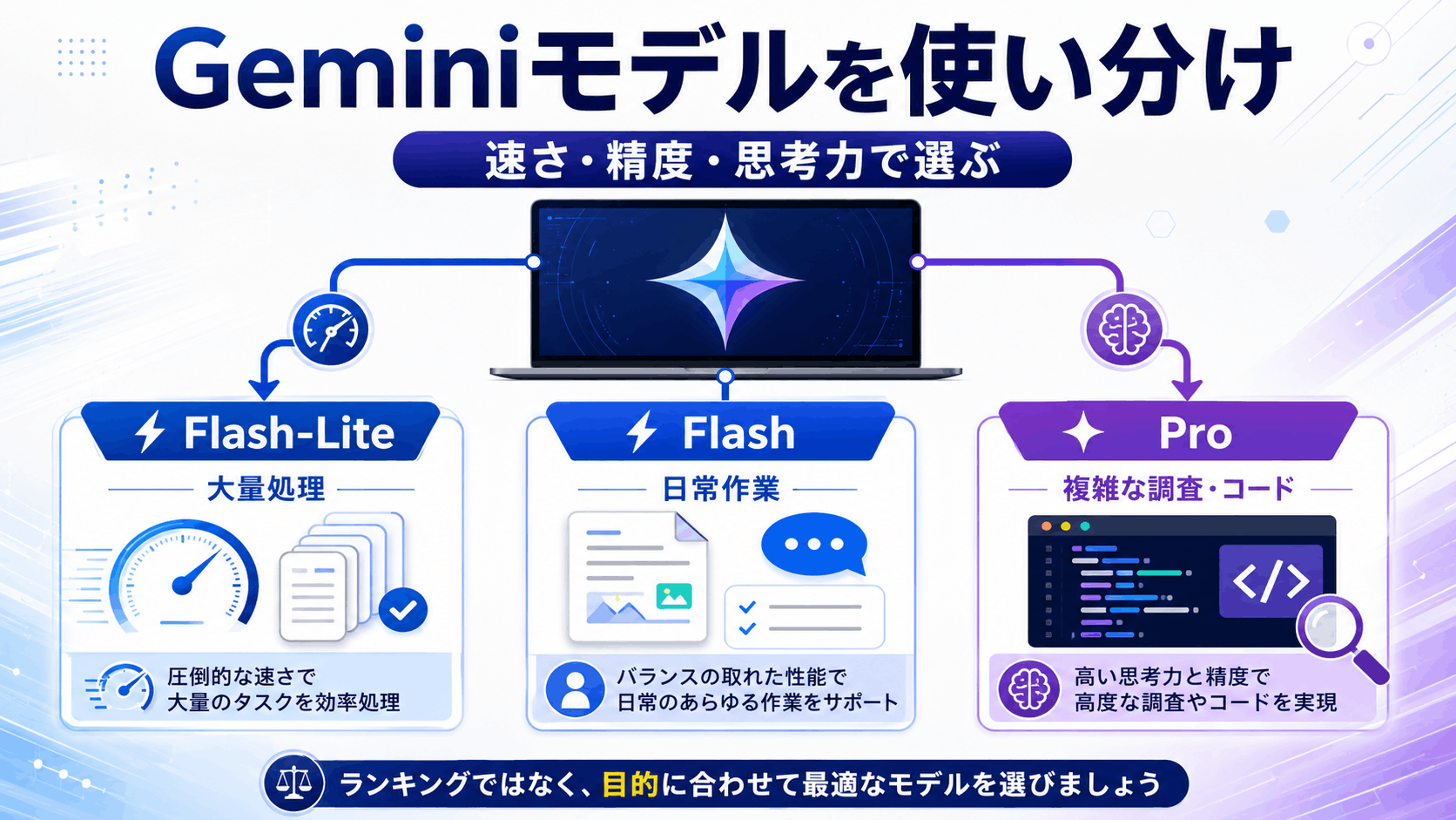 使い分け