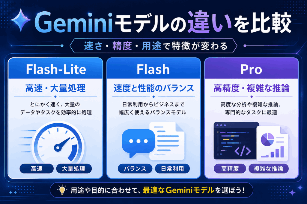 モデルの違い