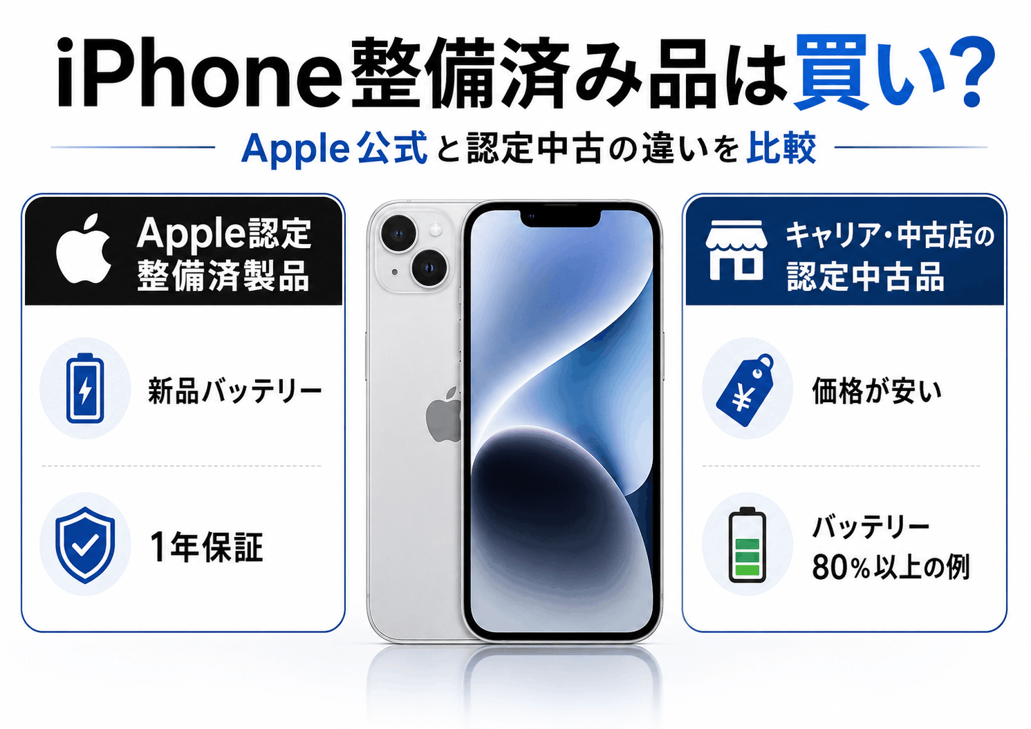 整備済み