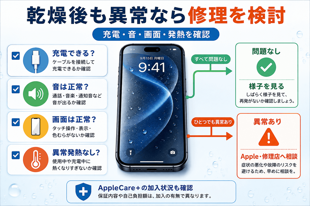 修理を検討