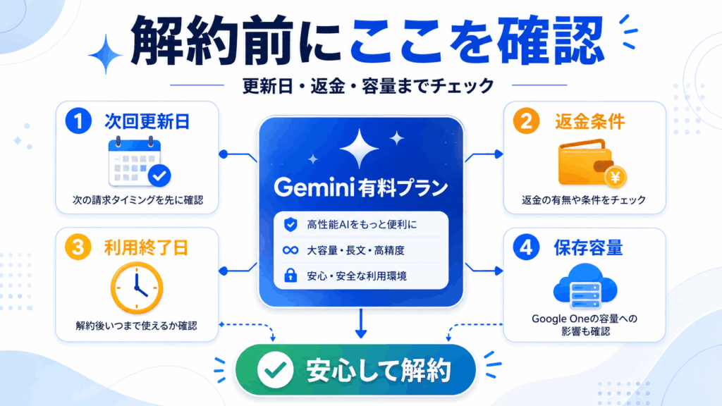 解約