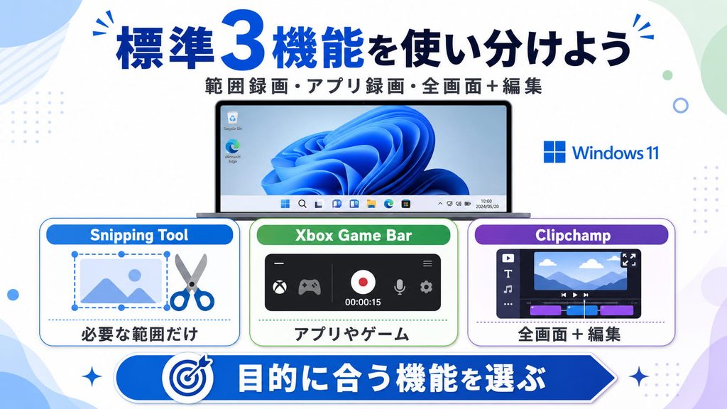 標準3機能