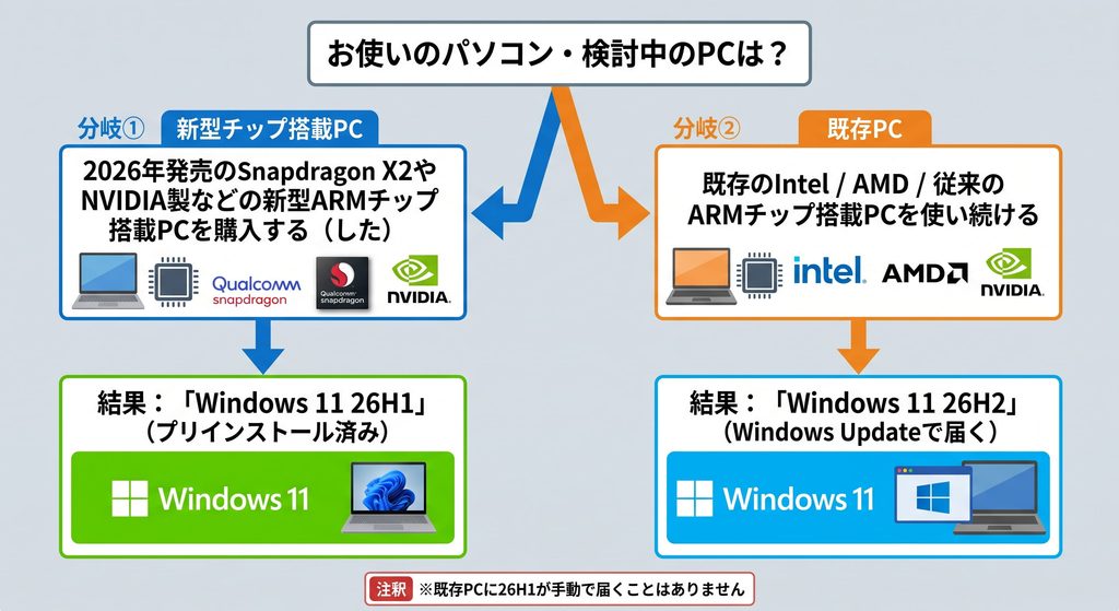 新型チップ
