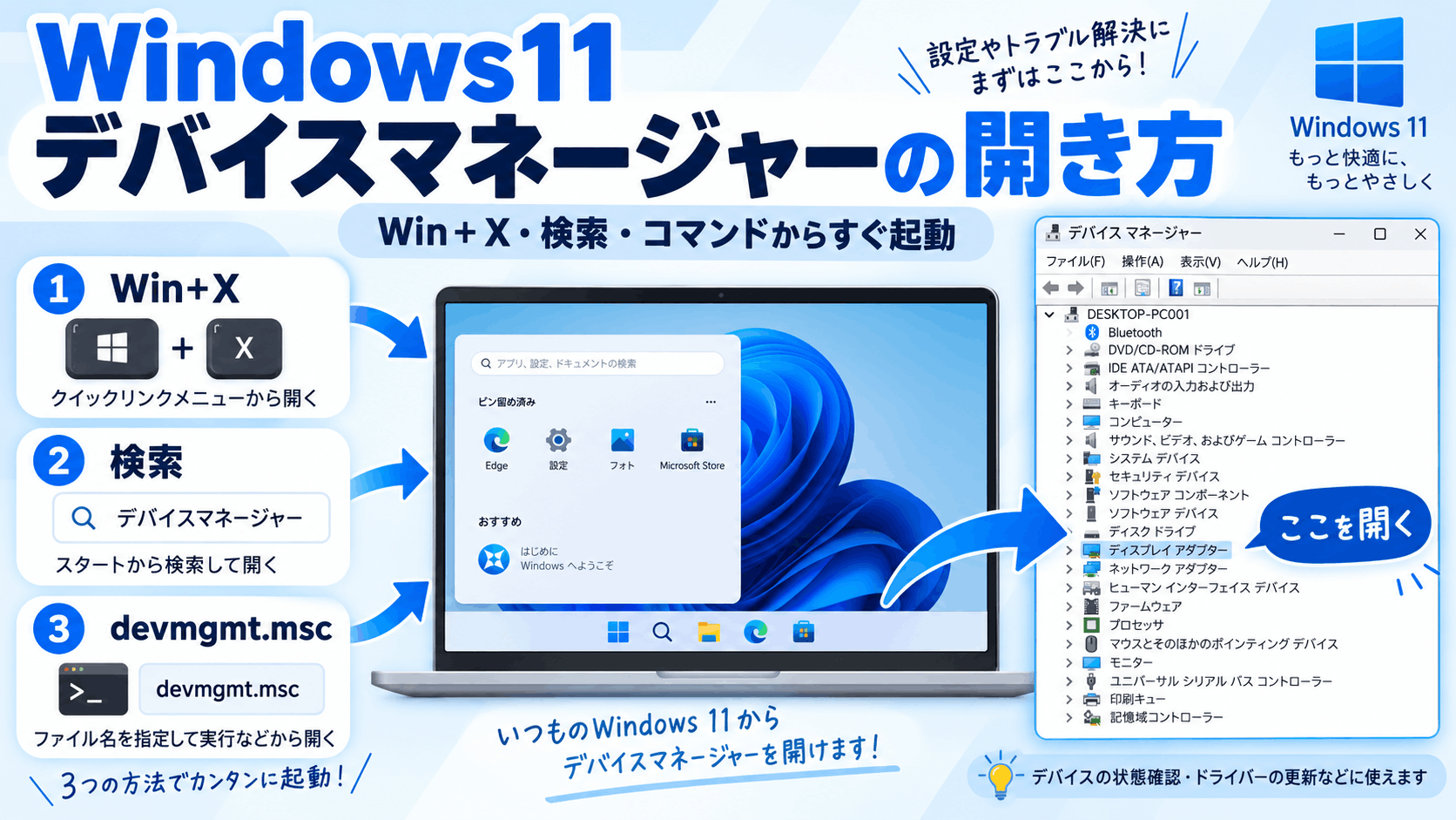 開き方