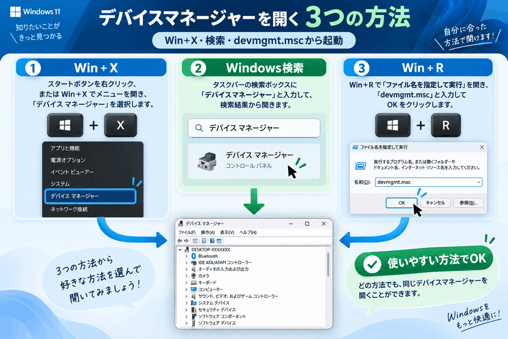 3つの方法