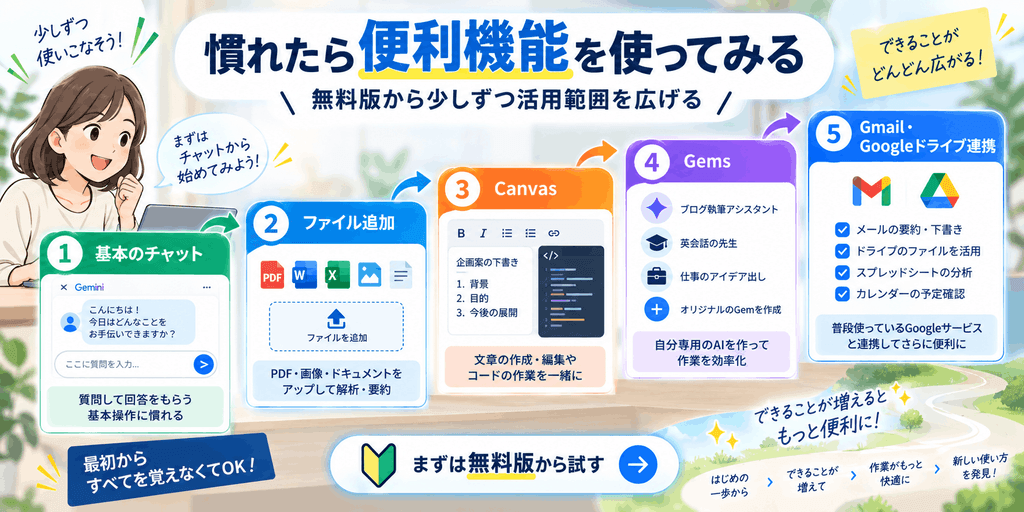 ブラウザ版