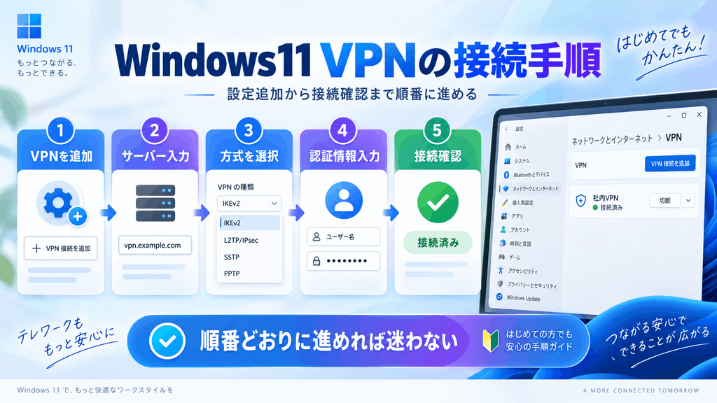 接続手順
