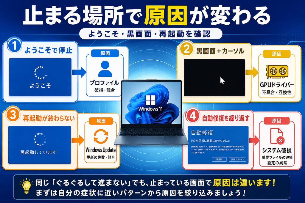 止まる場所