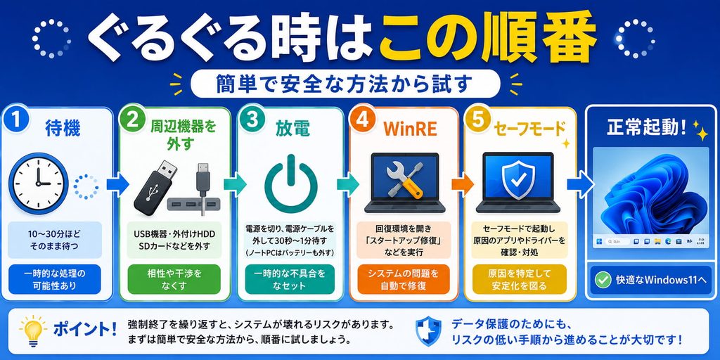 簡単な方法