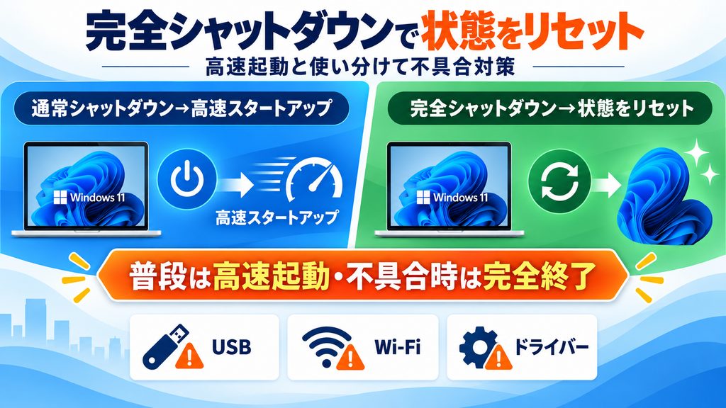高速移動