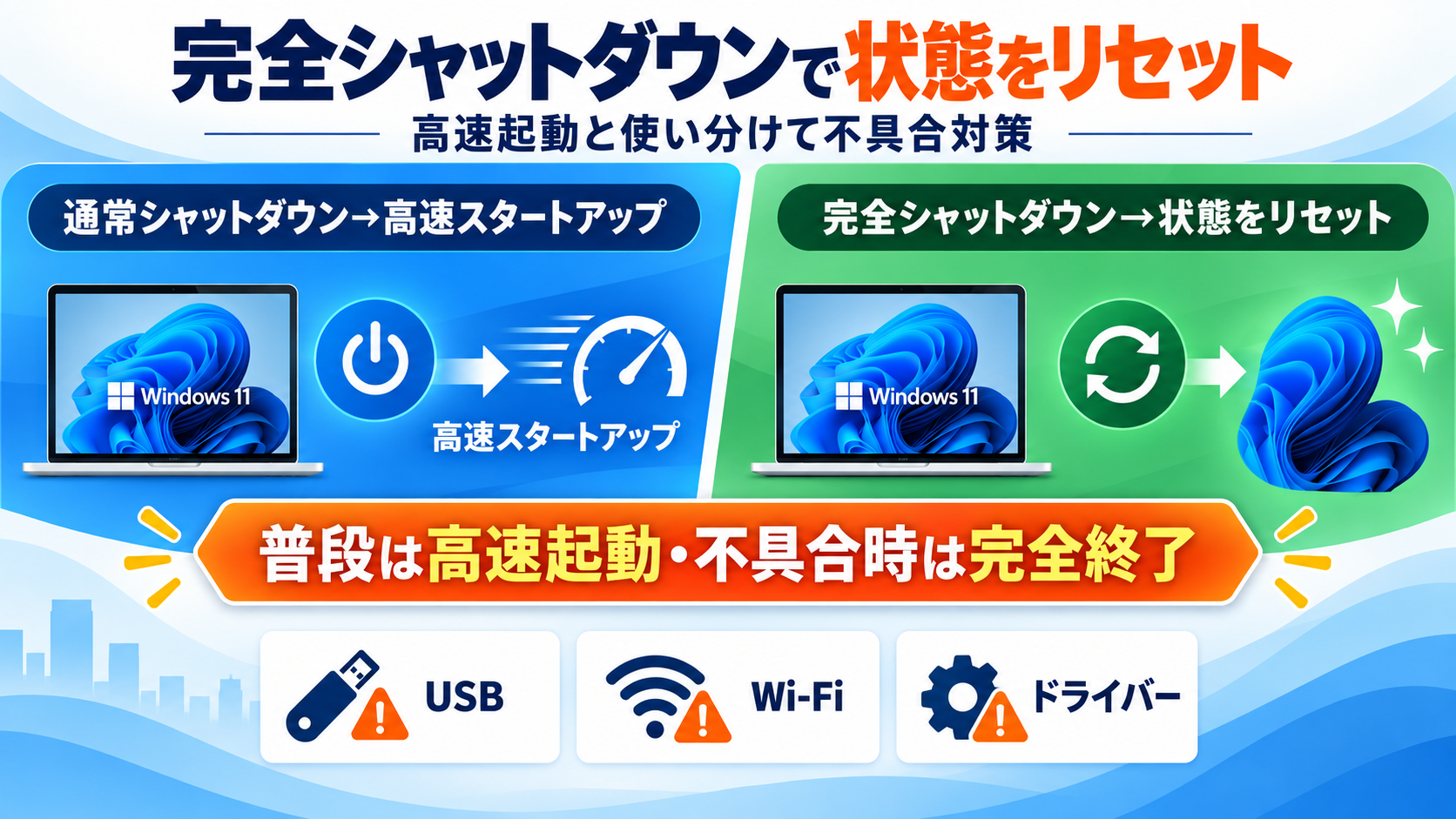 完全シャットダウン