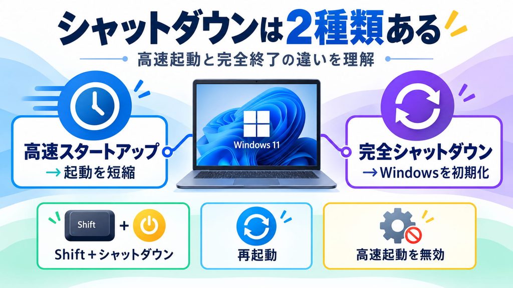 シャットダウン